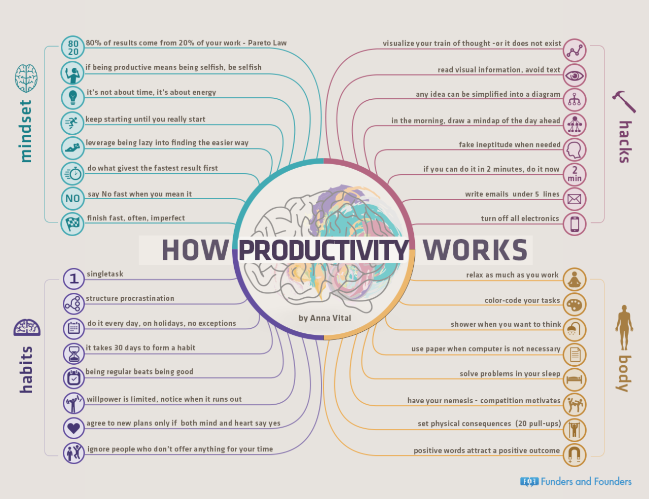Productivity.png